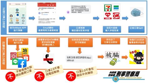 check電話號碼|tellows